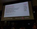 Salford General Election Count
